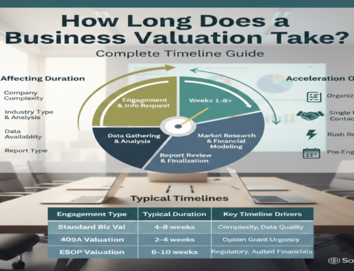 How Long Does a Business Valuation Take? Complete Timeline Guide
