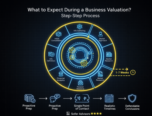 What to Expect During a Business Valuation: Step-by-Step Process